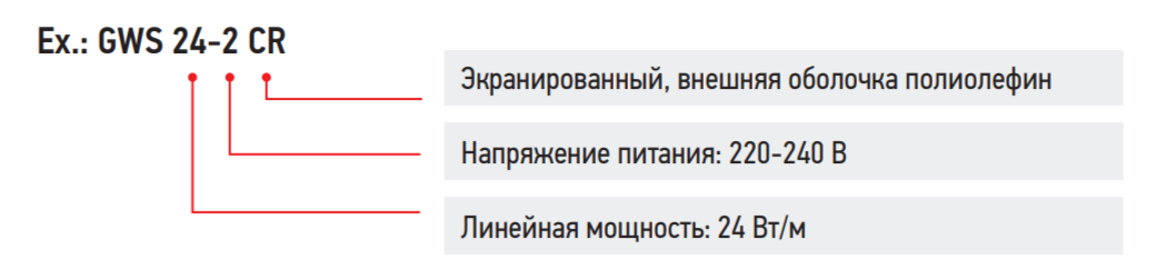 Информация для заказа GWS
